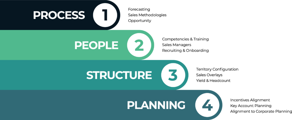 cause and effect diagram