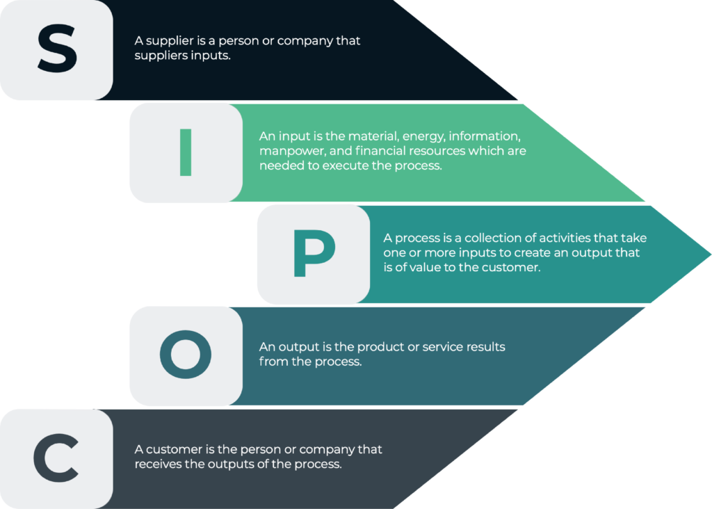 sipoc diagram